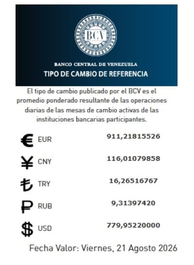Tasa de cambio del 21 de agosto - Agencia Carabobeña de Noticias