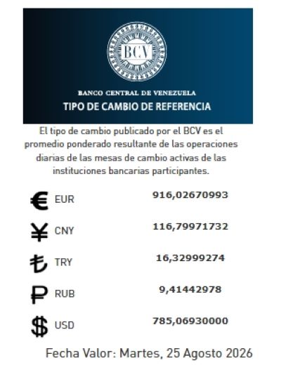 Tasa de cambio del 25 de agosto - Agencia Carabobeña de Noticias