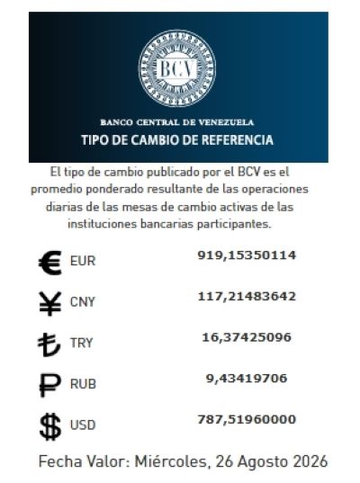 Tasa de cambio del 26 de agosto - Agencia Carabobeña de Noticias