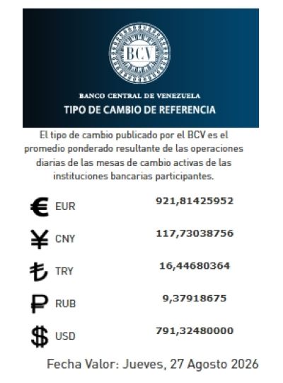 Tasa de cambio del 27 de agosto - Agencia Carabobeña de Noticias