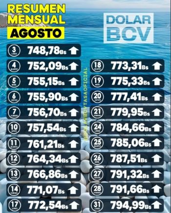 Tasa de cambio del 31 de agosto - Agencia Carabobeña de Noticias