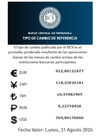 Tasa de cambio del 31 de agosto - Agencia Carabobeña de Noticias