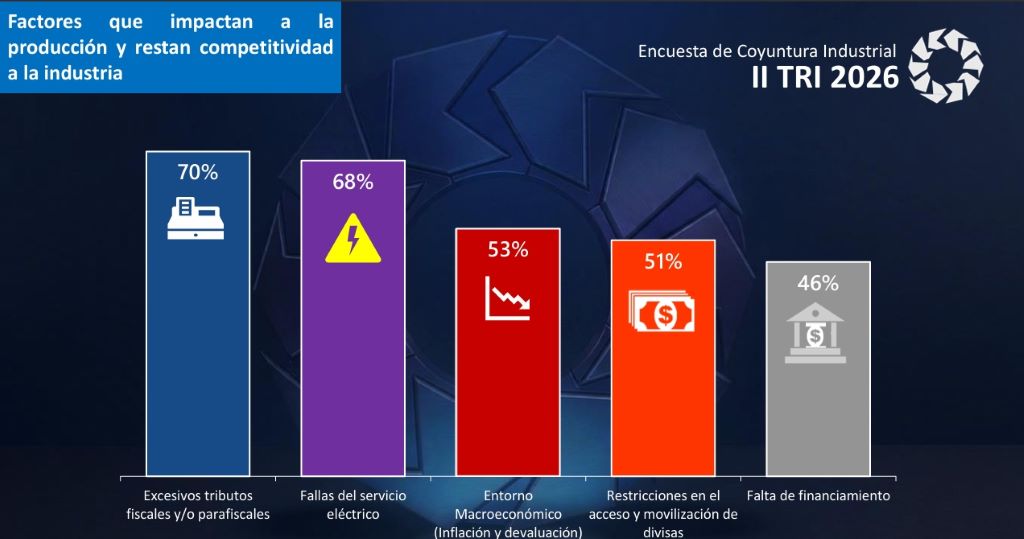 manufactura privada creció - Agencia Carabobeña de Noticias