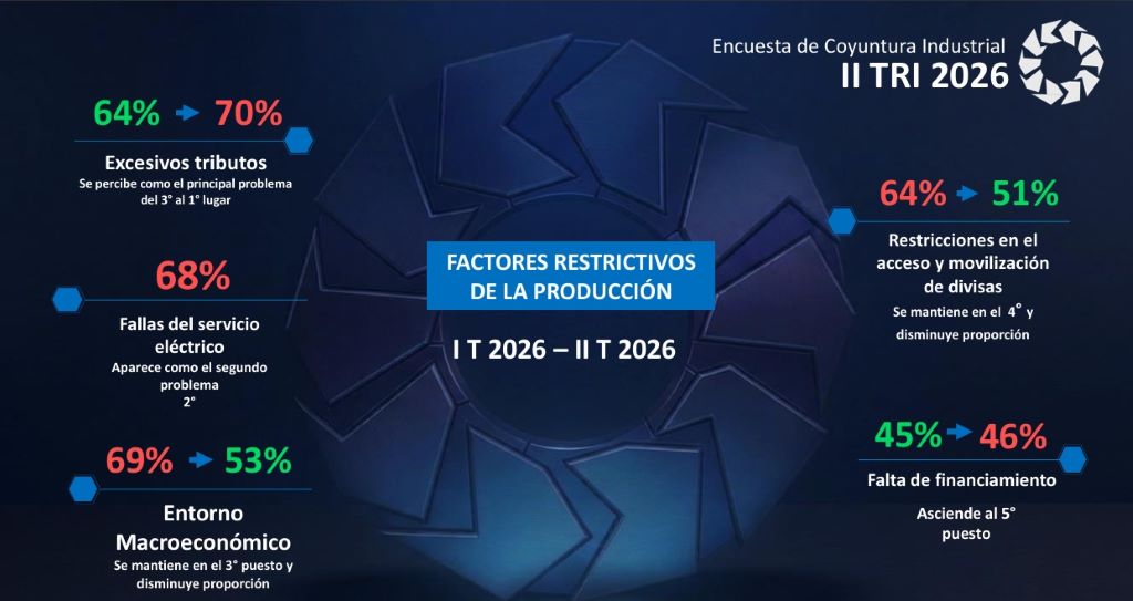 manufactura privada creció - Agencia Carabobeña de Noticias