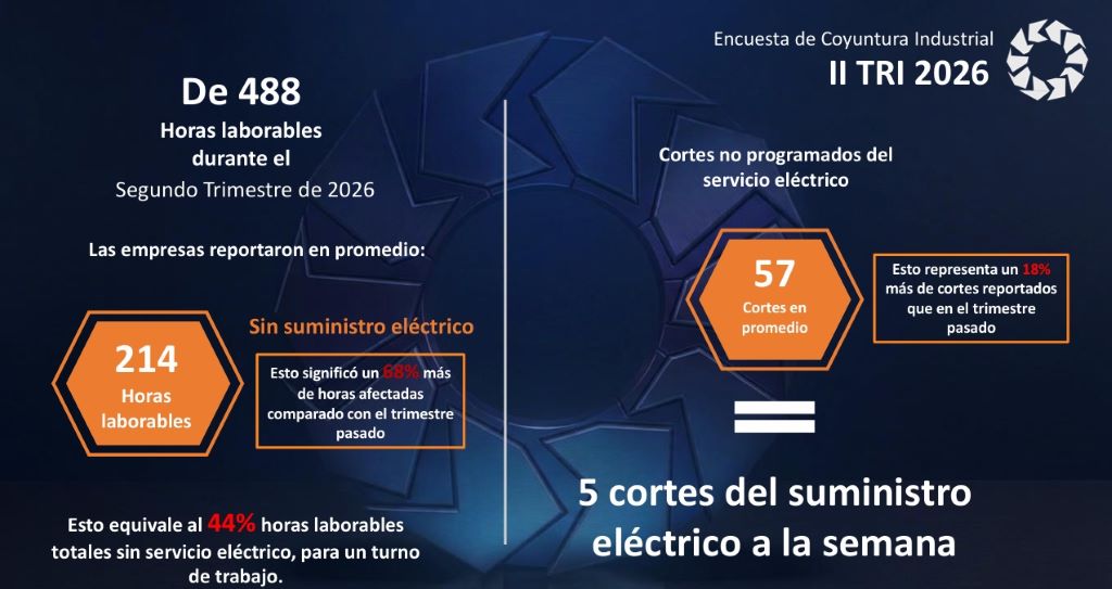 manufactura privada creció - Agencia Carabobeña de Noticias