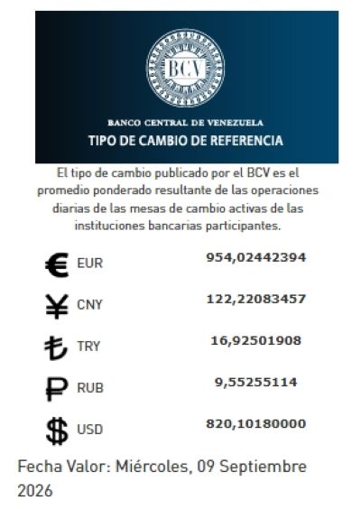 Tasa de cambio del 9 de septiembre - Agencia Carabobeña de Noticias