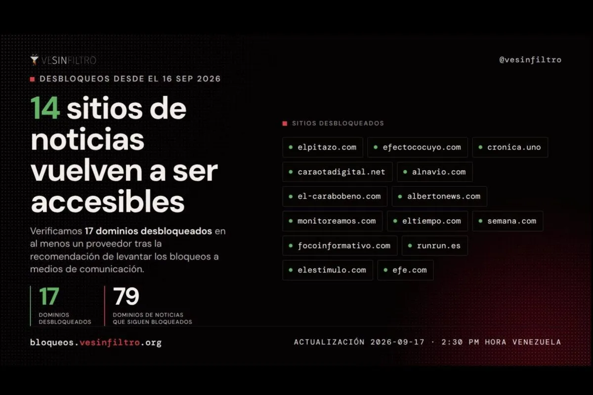 Gobierno desbloquea medios de comunicación - Agencia Carabobeña de Noticias