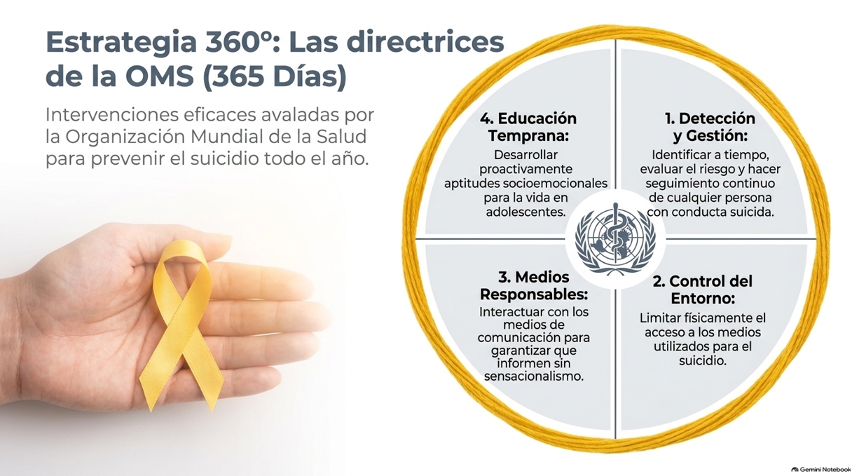 Jóvenes venezolanos lideran casos de suicidio - Agencia Carabobeña de Noticias