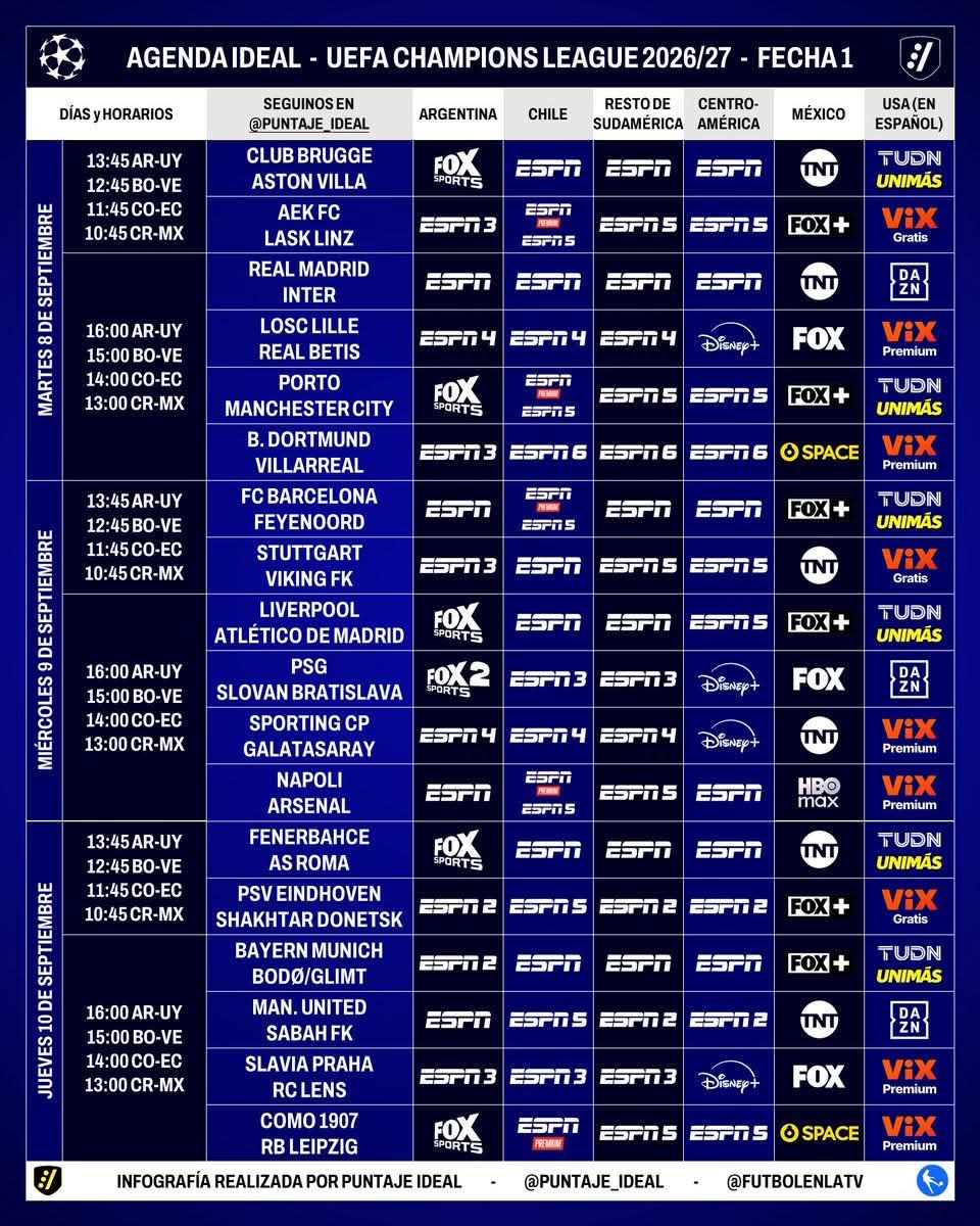 Liga de Campeones comienza - Agencia Carabobeña de Noticias