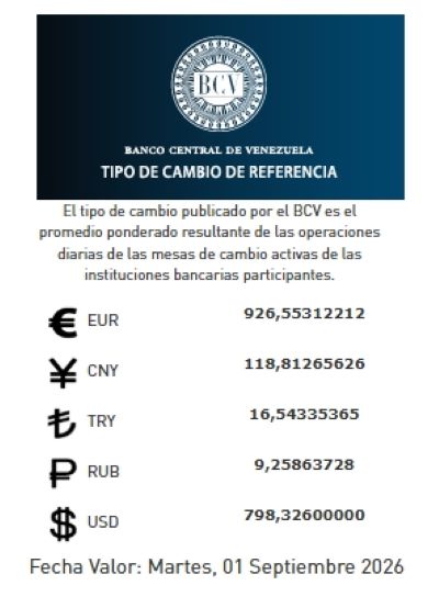 Tasa de cambio del 1 de septiembre - Agencia Carabobeña de Noticias