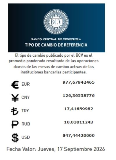Tasa de cambio del 17 de septiembre - Agencia Carabobeña de Noticias
