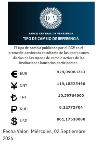 Tasa de cambio del 2 de septiembre - Agencia Carabobeña de Noticias