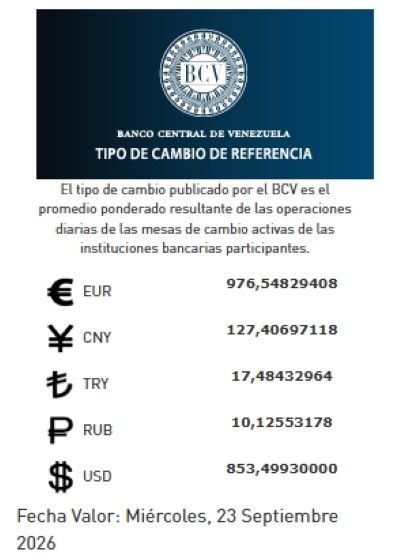 Tasa de cambio del 23 de septiembre - Agencia Carabobeña de Noticias