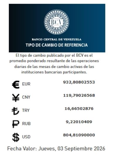 Tasa de cambio del 3 de septiembre - Agencia Carabobeña de Noticias