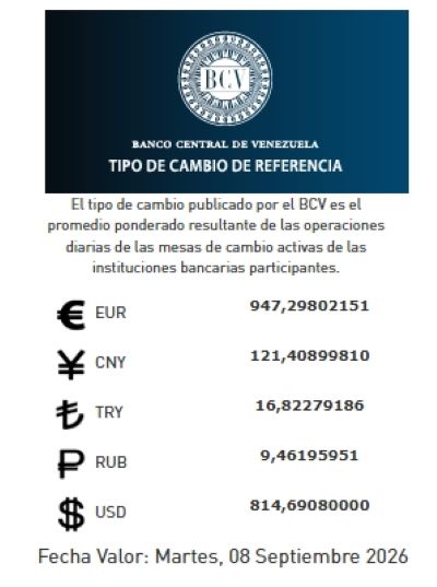 Tasa de cambio del 8 de septiembre - Agencia Carabobeña de Noticias