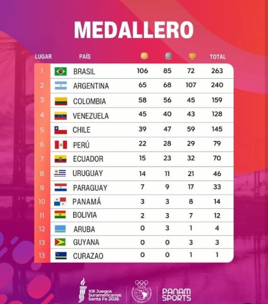 Venezuela rompe marca de Sudamericanos - Agencia Carabobeña de Noticias