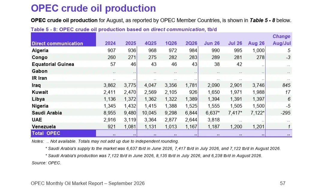 producción de petróleo de Venezuela - Agencia Carabobeña de Noticias