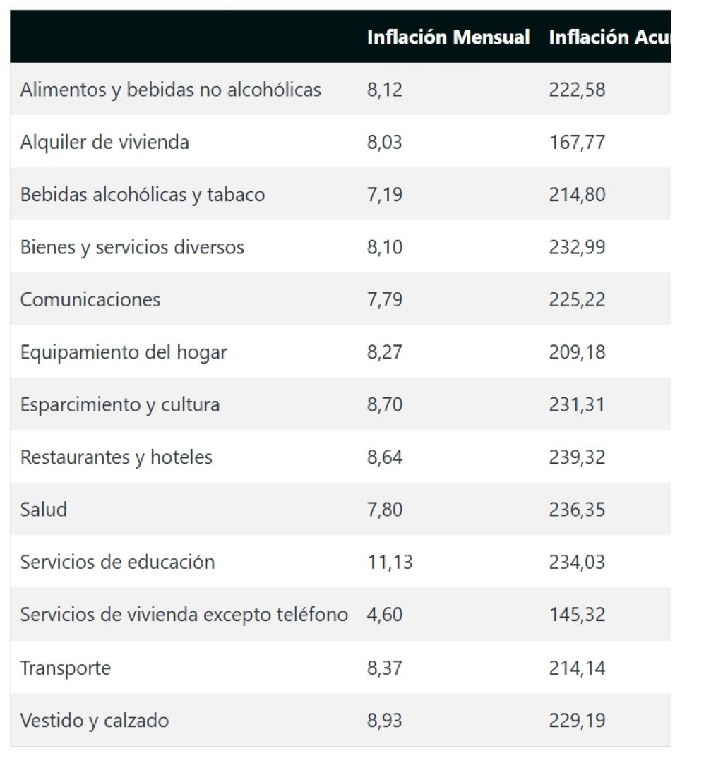 Inflación venezolana se modera en septiembre - Agencia Carabobeña de Noticias