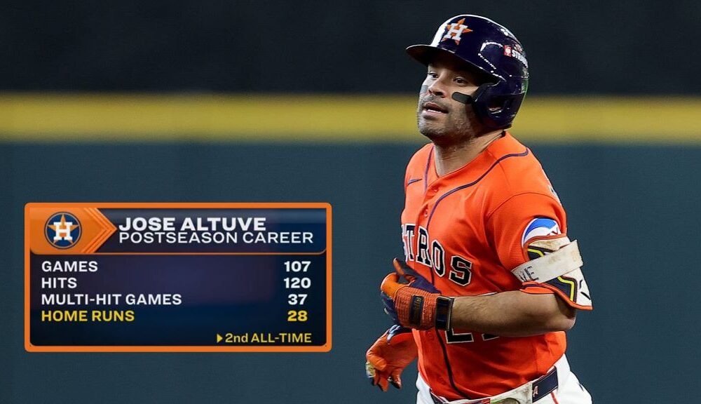 Jonrón 28 en postemporada de José Altuve - Agencia Carabobeña de Noticias