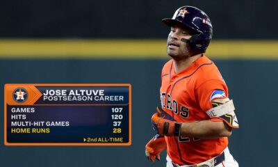 Jonrón 28 en postemporada de José Altuve - Agencia Carabobeña de Noticias