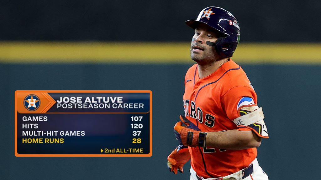 Jonrón 28 en postemporada de José Altuve - Agencia Carabobeña de Noticias