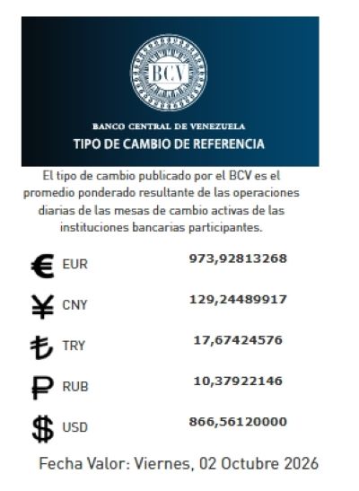 Tasa de cambio del 2 de octubre - Agencia Carabobeña de Noticias