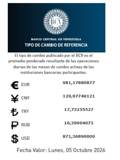 Tasa de cambio del 5 de octubre - Agencia Carabobeña de Noticias